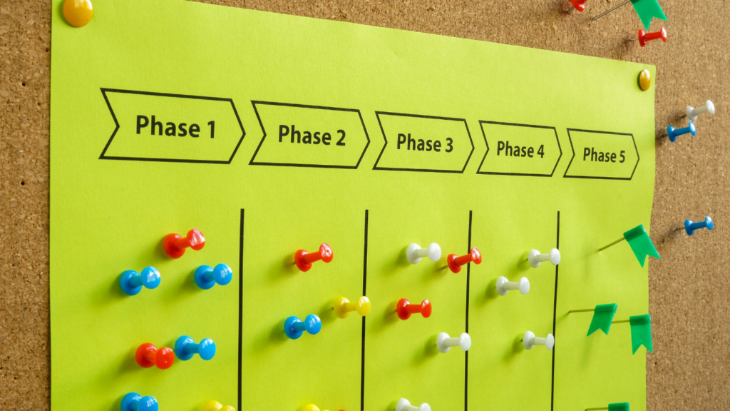 Customer Journey Mapping