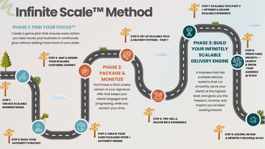 Infinite Scale Method